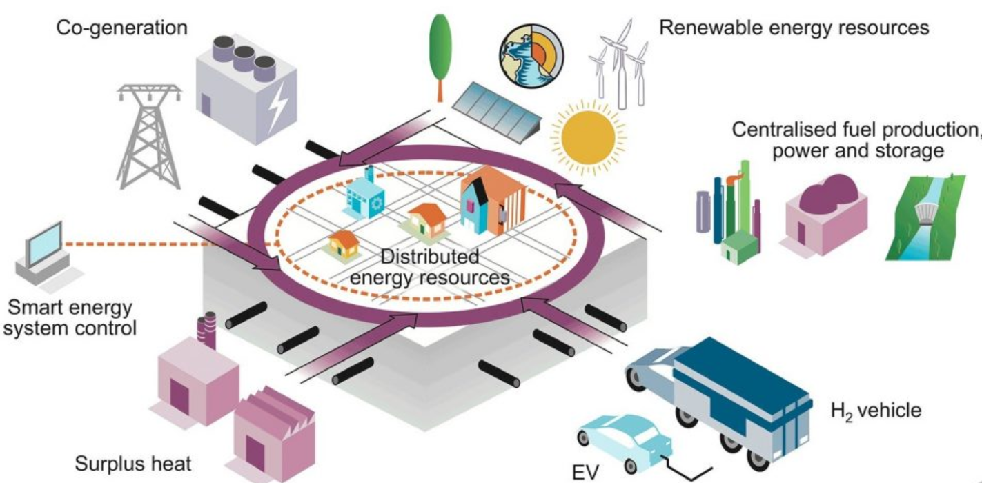 Powering the Future: The Transformative Potential of Integrated Energy Systems