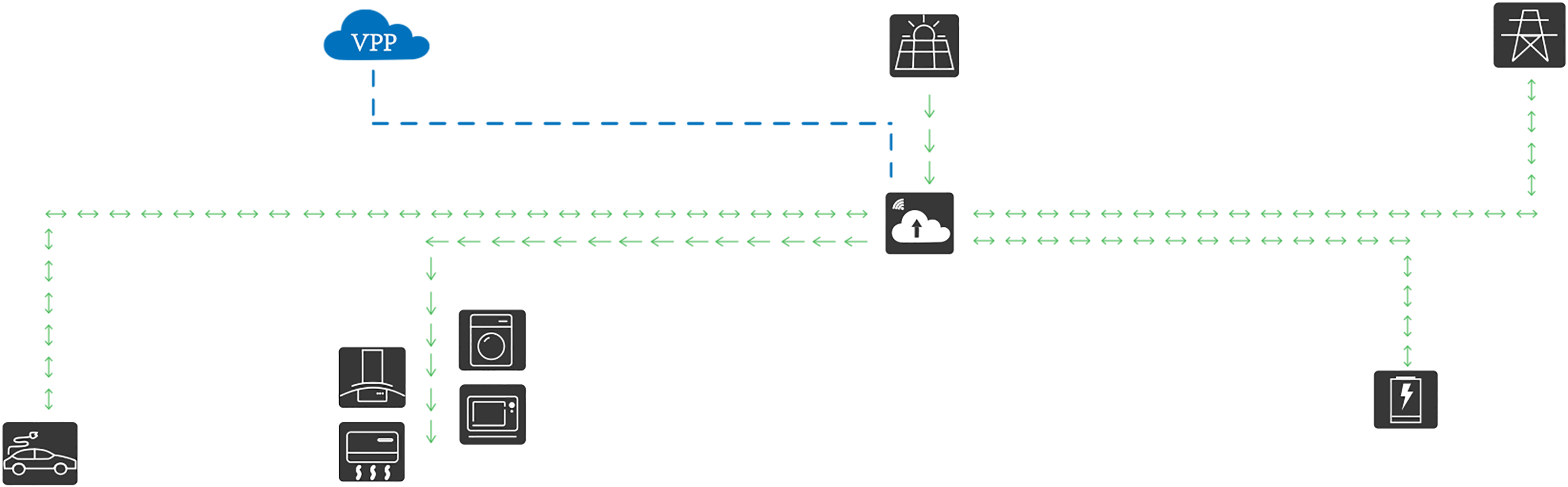 Residential Storage System